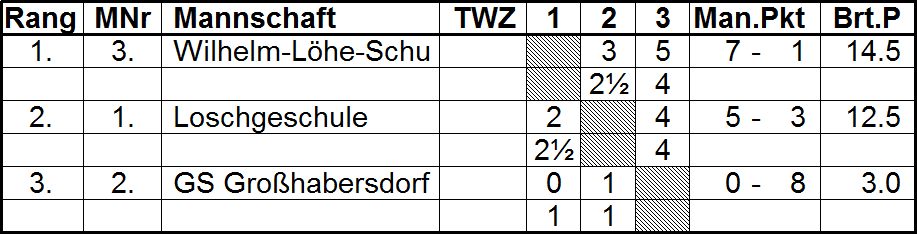 2324 W Schach M Mittelfranken WK GS