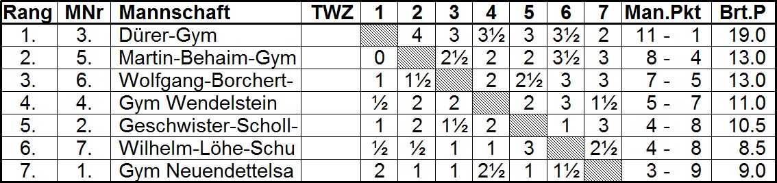 2324 W Schach M Mittelfranken WK I