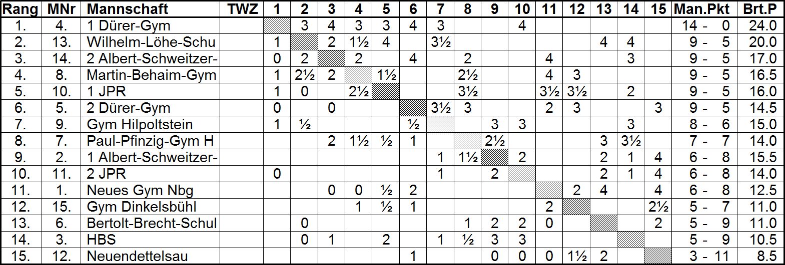 2324 W Schach M Mittelfranken WK II